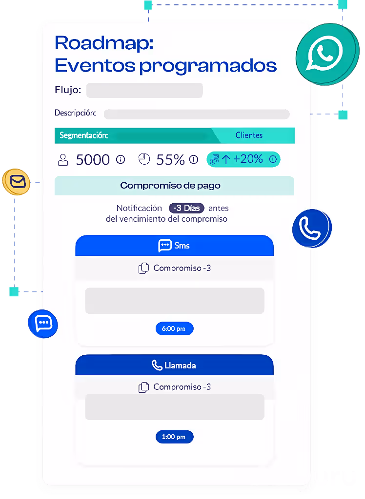 Omnichannel Management Image